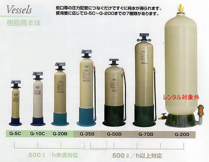 もっと水処理もっとピュア_協和水処理サービスのレンタル事業_カートリッジ純水器をレンタルします_Ｇ１０_Ｇ２０_Ｇ３５_Ｇ５０_Ｇ７０