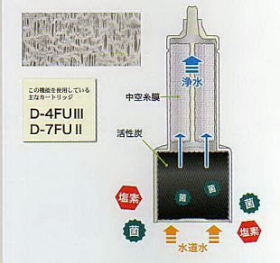 オルガノ株式会社の浄水器／協和水処理サービス株式会社